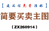 [ZX260914]简要买卖主图－通达信指标源码分享