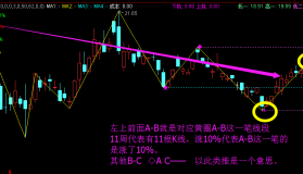 终于有人把“缠论123战法”讲透彻了，备受散户喜爱，晚上睡不着的可以看看