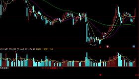 【通达信免费源码】顶低背离指标副图 买卖点 背离