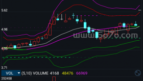 乾坤布林主图－精品通达信指标公式源码分享