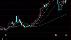 【通达信指标】跟进牛股,实战性强信号可靠,甚至很多情况下能选出刚启动的牛股（037）