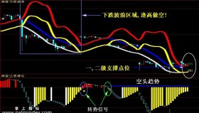 【文华财经指标】太极波浪-/看准趋势做单安全为好期货指标公式(W013)
