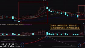 【通达信指标】圣灵石-上涨力度副图指标公式