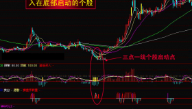 十年老股民操盘心得：一旦出现“三点共振”，后市必大涨！