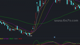 OBV资金流资金流量指标副图－精品通达信指标公式源码分享