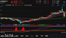 【通达信指标】主力蓄势-副图参考指标公式（手机+电脑）