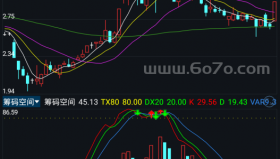 筹码空间副图－精品通达信指标公式源码分享
