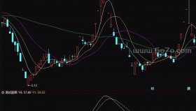 动能运行轨迹－精品通达信指标公式源码分享