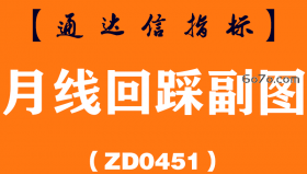 [ZD0451]月线回踩副图-通达信指标公式