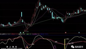 【通达信指标】金牌黑马的优化极品版,信号准确高（010）