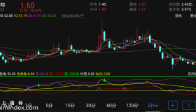 【通达信指标】买卖趋势-副图指标公式（电脑可用）