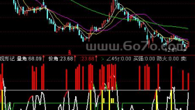 主力现形记副图－精品通达信指标公式源码分享