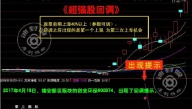 【通达信指标】超强股回调-势股回调买入尾盘买入副图指标公式