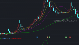 打击主力机构副图－精品通达信指标公式源码分享