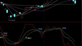 【通达信指标】KDJ超牛-适合做超短个股指标公式