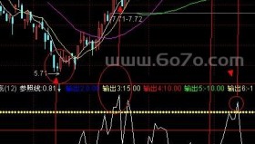 简单顶底公式副图－精品通达信指标公式源码分享