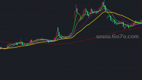 导航家突破回踩主图－精品通达信指标公式源码分享