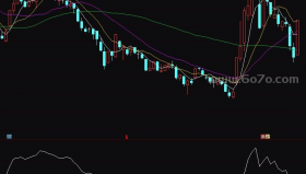 在1分钟k线图中显示分时图均价线的公式－精品通达信指标公式源码分享