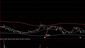 【通达信指标】波段高位主图指标公式公式 主图和选股源码（042）