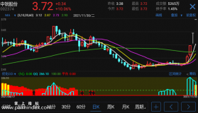 【通达信指标】优化CCI-副图指标公式（电脑可用）