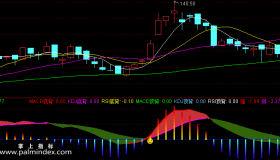 【通达信指标】黄色笑脸金叉-副图选股指标公式
