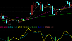 【通达信指标】跟庄波段-副图选股指标公式（手机+电脑）