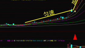 【通达信指标】无敌拐点-选股组合指标公式