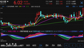 【通达信指标】主力监控-副图参考指标公式（手机+电脑）