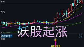 【通达信指标】妖股起涨-副图选股指标公式（手机+电脑）