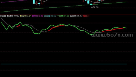 含金量－精品通达信指标公式源码分享