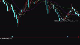 主图加成交量－精品通达信指标公式源码分享