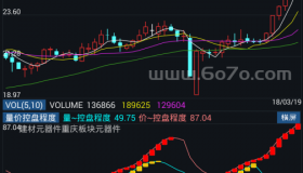 量价控盘程度 －精品通达信指标公式源码分享