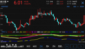 【通达信指标】至尊买点-副图指标公式（电脑可用）