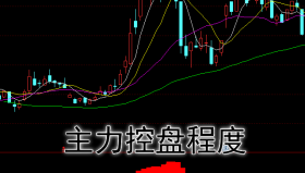 【通达信指标】主力控盘程度-副图选股指标公式
