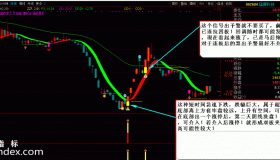 【通达信指标】玲珑二号-玲珑涨停回马枪涨停板回调后买入指标公式