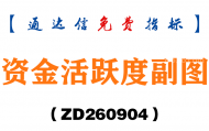 [ZD260904]资金活跃度副图-通达信指标源码分享
