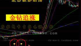 【通达信指标】金钻追涨-副图选股指标公式（手机+电脑）