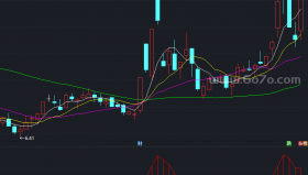 多空指标－精品通达信指标公式源码分享