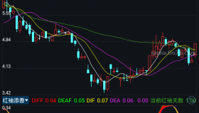 【通达信源码分享】精品指标公式－红袖添香