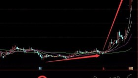 【通达信指标】跟庄指标,抄底类公式副图和选股（035）