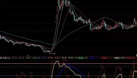 【通达信指标】顶底公式副图抄底效果明显副图和选股指标公式（021）