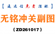 [ZD261017]无铭冲关副图-通达信指标源码分享