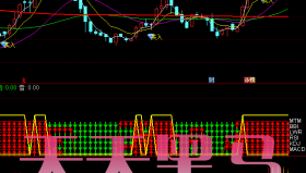 【通达信指标】天天黑马-主副图选股指标公式