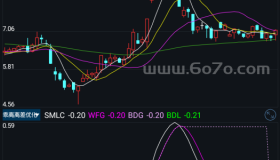 乖离离差优化－精品通达信指标公式源码分享