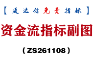 [ZS261108]资金流指标副图-通达信指标源码分享