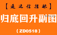 [ZD0518]归底回升副图-通达信指标公式