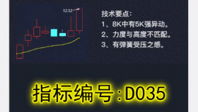 【通达信K线语言】高频强异动战法:一个牛B哄哄的技术点找到憋足劲想涨的感觉（D035）