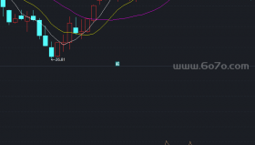 黑马介入点－通达信指标源码分享[AG250514]