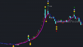 短线买卖贴图主图－精品通达信指标公式源码分享