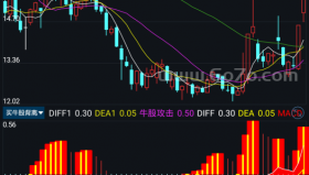 买牛股背离－精品通达信指标公式源码分享
